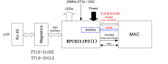 RPC8211FS(I).png